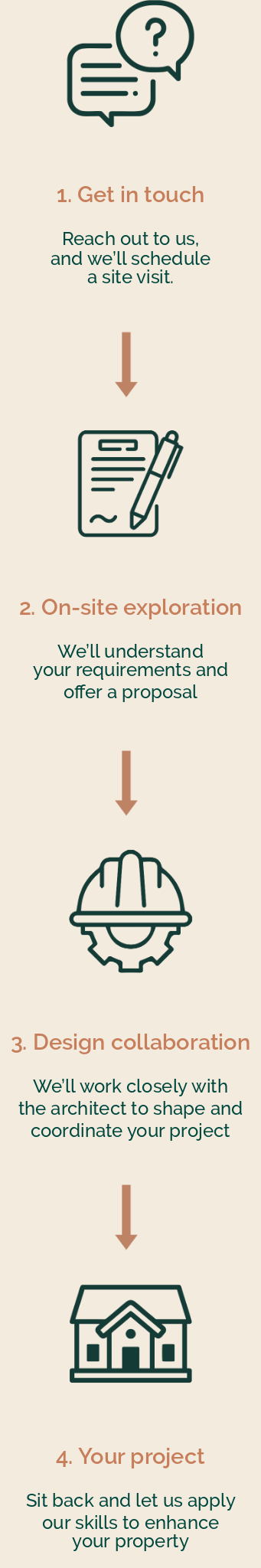 North London Builders process for new building projects